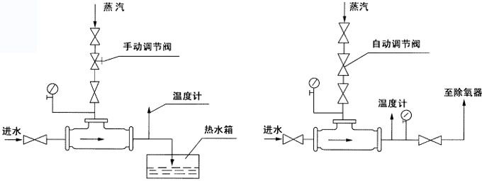 汽水混合器使用示意圖