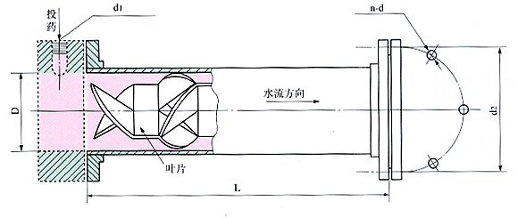 SY靜態混合器標記圖