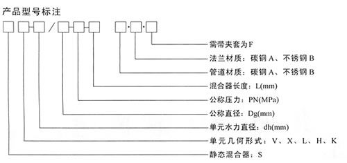 靜態混合器型號標注